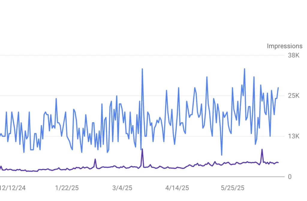 Google Seach Console Monitoring as a Search Engine Optimization Virtual Assistant from the Philippines